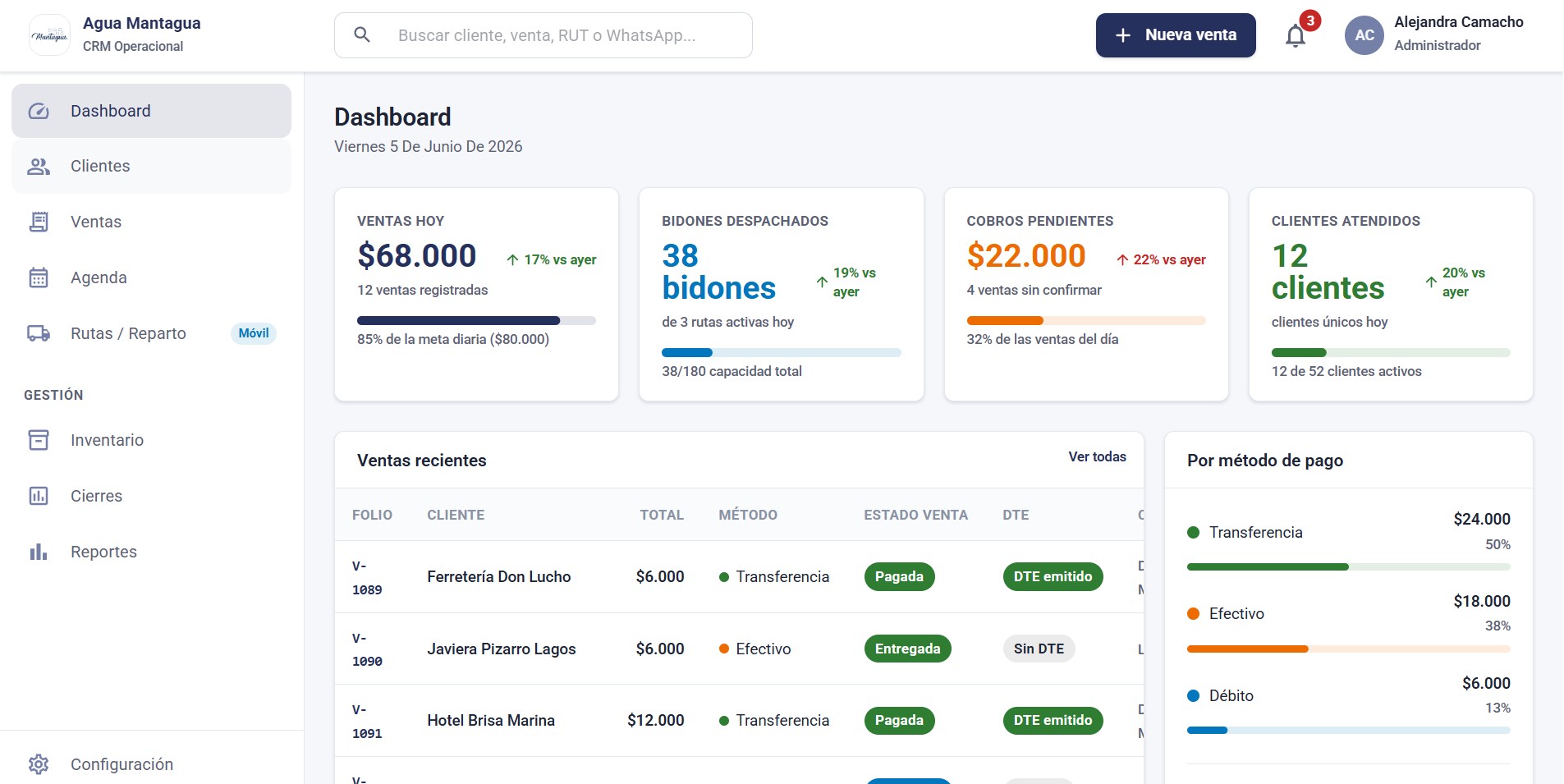 Agua Mantagua — operación de distribución digitalizada