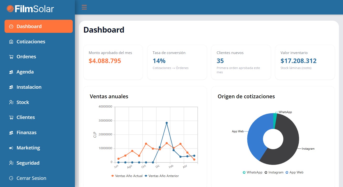 CRM Filmsolar — dashboard de gestión comercial